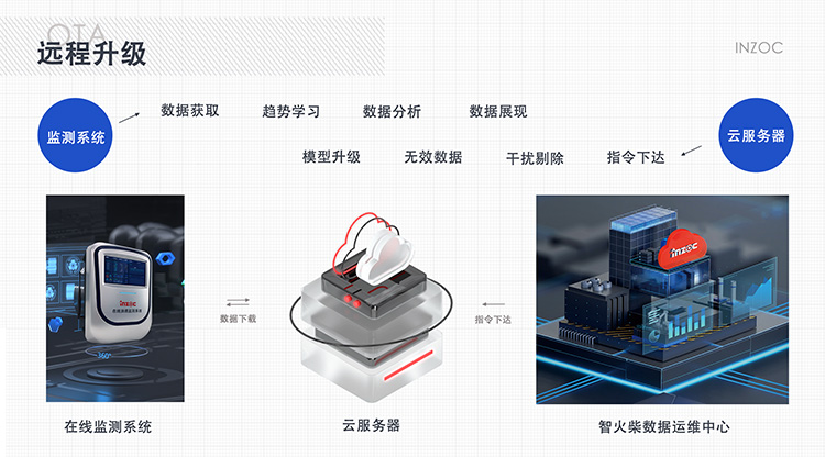 簡(jiǎn)單實(shí)用的設(shè)備故障診斷方法-在線(xiàn)油液監(jiān)測(cè)專(zhuān)家提供