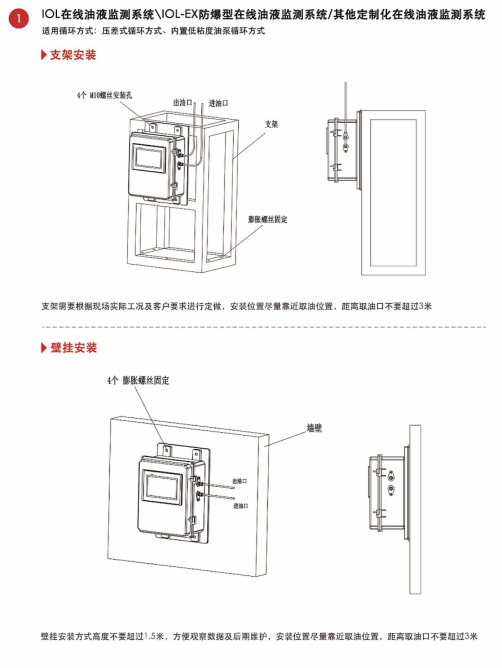 在線監(jiān)測設備安裝示意圖