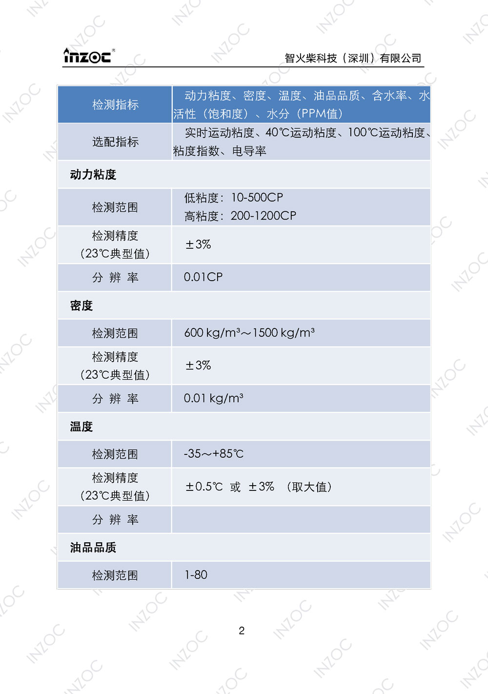 七合一多參量油液傳感器IFV-7